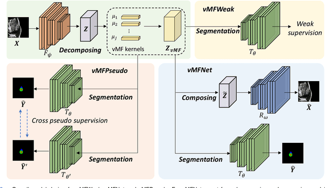 Figure 2 for Compositionally Equivariant Representation Learning