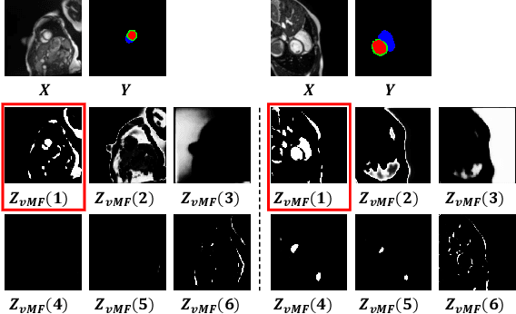 Figure 4 for Compositionally Equivariant Representation Learning