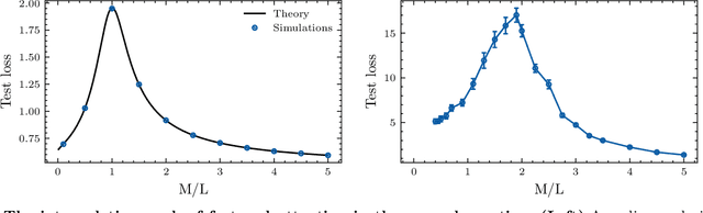 Figure 3 for Optimal inference of a generalised Potts model by single-layer transformers with factored attention