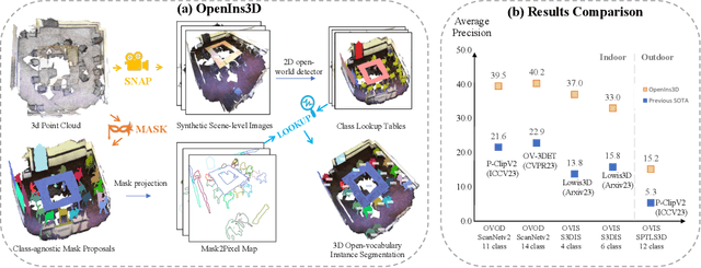 Figure 2 for OpenIns3D: Snap and Lookup for 3D Open-vocabulary Instance Segmentation