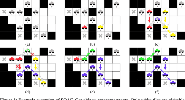 Figure 1 for Distributed Online Rollout for Multivehicle Routing in Unmapped Environments