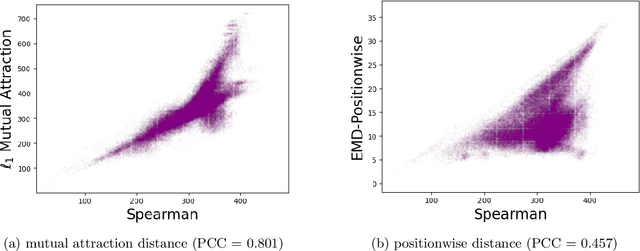 Figure 1 for A Map of Diverse Synthetic Stable Roommates Instances