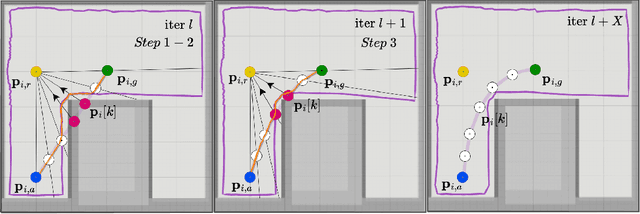Figure 3 for AMSwarmX: Safe Swarm Coordination in CompleX Environments via Implicit Non-Convex Decomposition of the Obstacle-Free Space