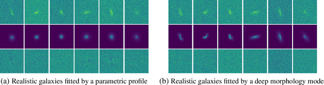 Figure 1 for Towards solving model bias in cosmic shear forward modeling