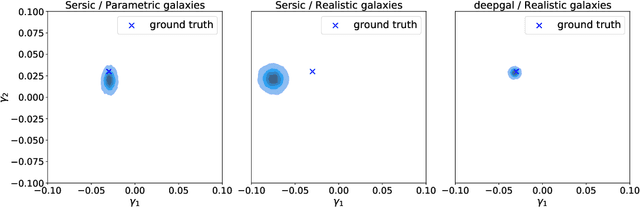 Figure 3 for Towards solving model bias in cosmic shear forward modeling