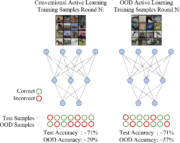 Figure 1 for Forgetful Active Learning with Switch Events: Efficient Sampling for Out-of-Distribution Data
