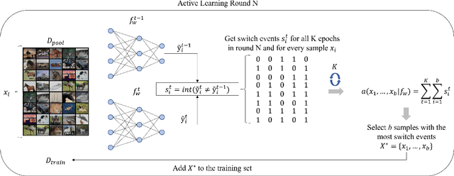 Figure 3 for Forgetful Active Learning with Switch Events: Efficient Sampling for Out-of-Distribution Data