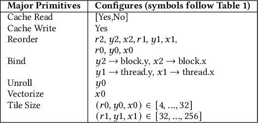 Figure 4 for Accelerating In-Browser Deep Learning Inference on Diverse Edge Clients through Just-in-Time Kernel Optimizations