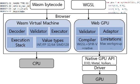 Figure 1 for Accelerating In-Browser Deep Learning Inference on Diverse Edge Clients through Just-in-Time Kernel Optimizations