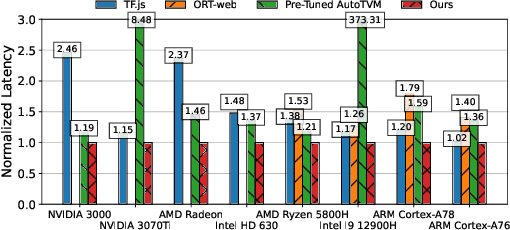 Figure 3 for Accelerating In-Browser Deep Learning Inference on Diverse Edge Clients through Just-in-Time Kernel Optimizations