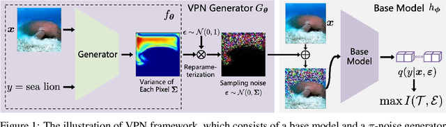 Figure 1 for Variational Positive-incentive Noise: How Noise Benefits Models