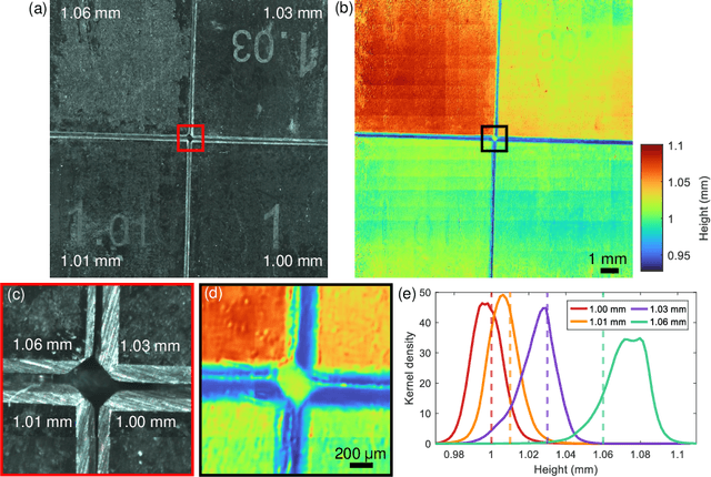 Figure 4 for Computational 3D topographic microscopy from terabytes of data per sample