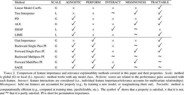 Figure 4 for Comparing Explanation Methods for Traditional Machine Learning Models Part 1: An Overview of Current Methods and Quantifying Their Disagreement