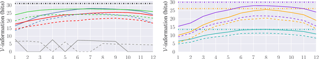 Figure 1 for The Architectural Bottleneck Principle