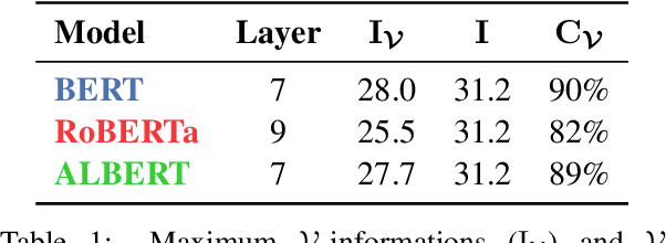 Figure 2 for The Architectural Bottleneck Principle