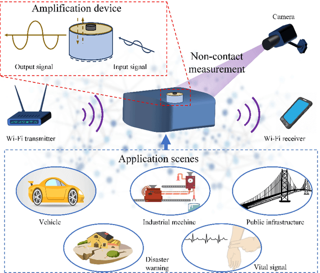 Figure 1 for Passive Mechanical Vibration Processor for Wireless Vibration Sensing