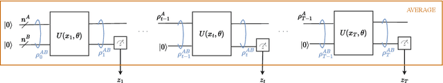 Figure 1 for Time-Warping Invariant Quantum Recurrent Neural Networks via Quantum-Classical Adaptive Gating