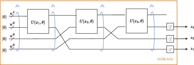 Figure 2 for Time-Warping Invariant Quantum Recurrent Neural Networks via Quantum-Classical Adaptive Gating