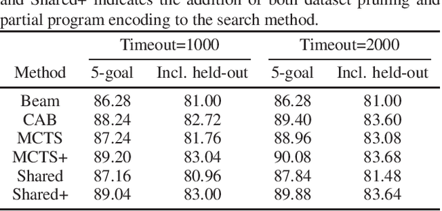 Figure 3 for Improved Tree Search for Automatic Program Synthesis