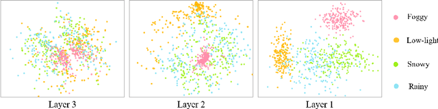 Figure 3 for CPA-Enhancer: Chain-of-Thought Prompted Adaptive Enhancer for Object Detection under Unknown Degradations