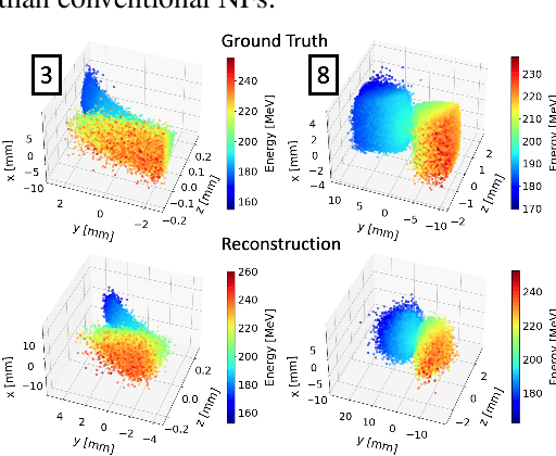 Figure 4 for Learning Electron Bunch Distribution along a FEL Beamline by Normalising Flows