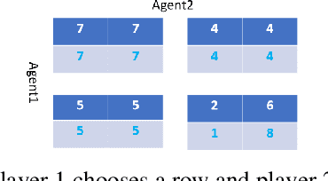 Figure 1 for The challenge of redundancy on multi-agent value factorisation