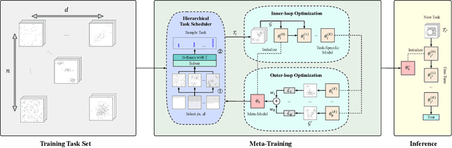 Figure 1 for Towards Omni-generalizable Neural Methods for Vehicle Routing Problems
