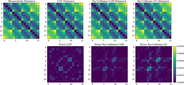 Figure 1 for Applications of No-Collision Transportation Maps in Manifold Learning