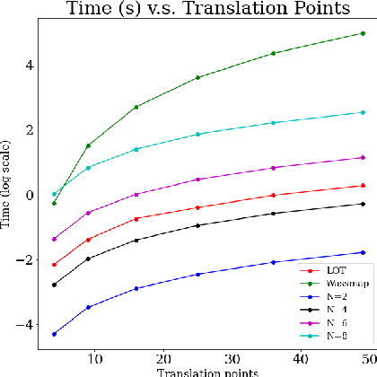 Figure 3 for Applications of No-Collision Transportation Maps in Manifold Learning