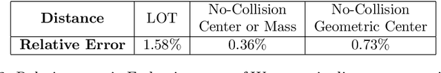 Figure 4 for Applications of No-Collision Transportation Maps in Manifold Learning