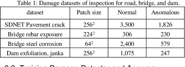 Figure 2 for One-class Damage Detector Prototyping Fully-Convolutional Data Description for Prognostics