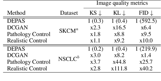 Figure 4 for DEPAS: De-novo Pathology Semantic Masks using a Generative Model