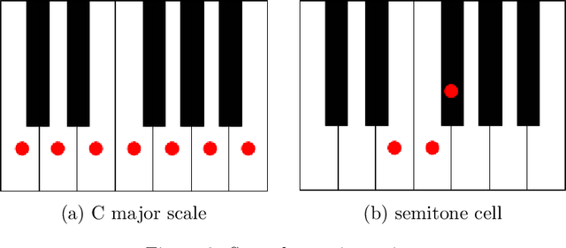 Figure 4 for Harmony and Duality: An introduction to Music Theory