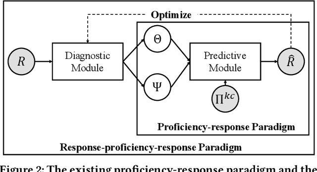 Figure 3 for Identifiable Cognitive Diagnosis with Encoder-decoder for Modelling Students' Performance