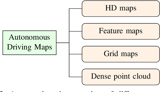 Figure 3 for Semantic 3D Maps for Autonomous Driving