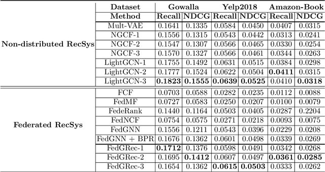 Figure 4 for FedGRec: Federated Graph Recommender System with Lazy Update of Latent Embeddings