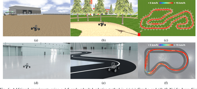 Figure 4 for Bridging Active Exploration and Uncertainty-Aware Deployment Using Probabilistic Ensemble Neural Network Dynamics