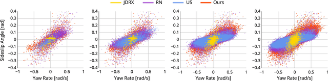 Figure 1 for Bridging Active Exploration and Uncertainty-Aware Deployment Using Probabilistic Ensemble Neural Network Dynamics