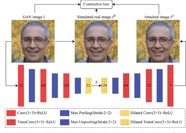Figure 1 for Black-Box Attack against GAN-Generated Image Detector with Contrastive Perturbation