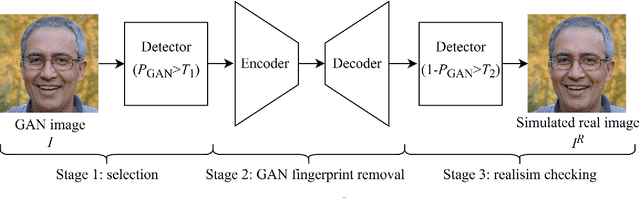 Figure 3 for Black-Box Attack against GAN-Generated Image Detector with Contrastive Perturbation