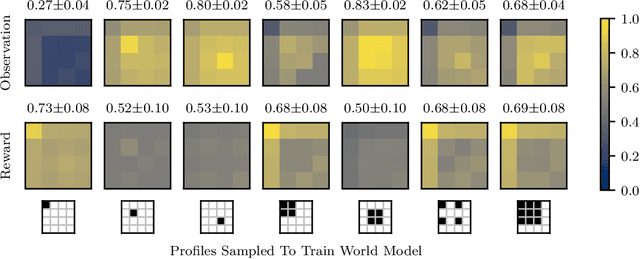 Figure 3 for Co-Learning Empirical Games and World Models