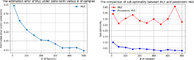 Figure 1 for Principled Reinforcement Learning with Human Feedback from Pairwise or $K$-wise Comparisons