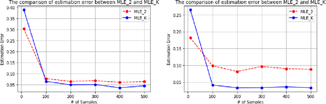 Figure 2 for Principled Reinforcement Learning with Human Feedback from Pairwise or $K$-wise Comparisons