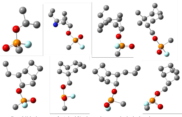Figure 3 for Machine learning for the prediction of safe and biologically active organophosphorus molecules
