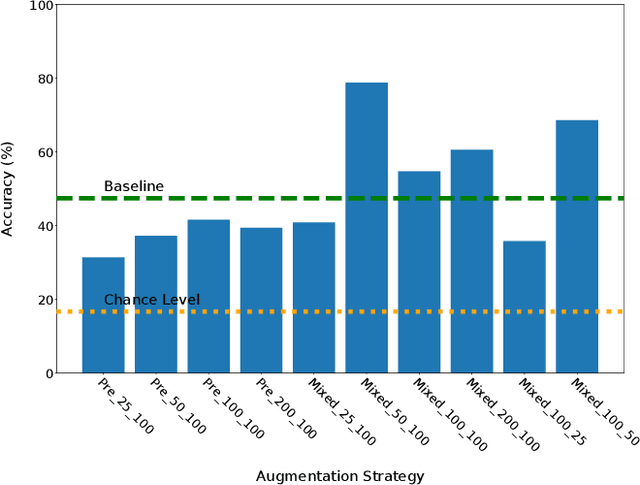 Figure 4 for SynthoGestures: A Novel Framework for Synthetic Dynamic Hand Gesture Generation for Driving Scenarios