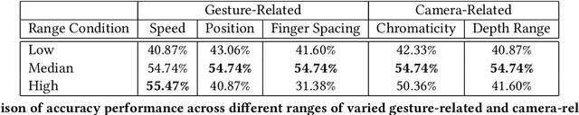 Figure 1 for SynthoGestures: A Novel Framework for Synthetic Dynamic Hand Gesture Generation for Driving Scenarios