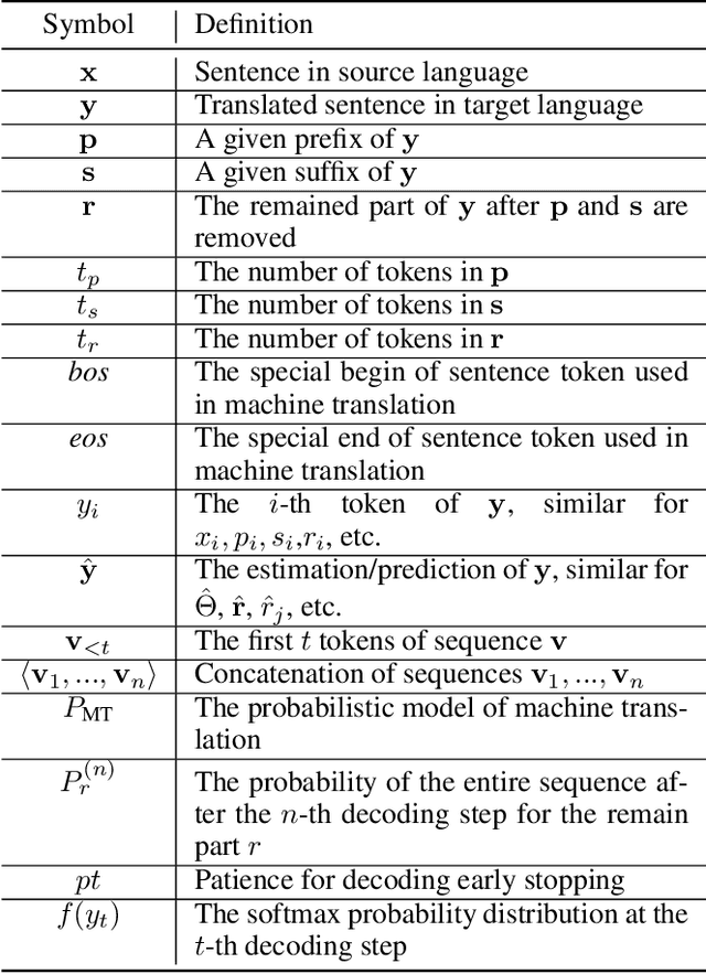 Figure 1 for Easy Guided Decoding in Providing Suggestions for Interactive Machine Translation