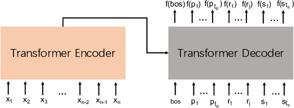 Figure 2 for Easy Guided Decoding in Providing Suggestions for Interactive Machine Translation