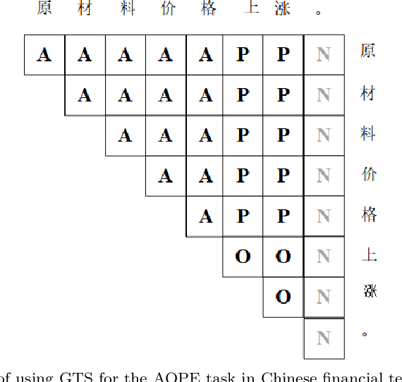 Figure 1 for Chinese Financial Text Emotion Mining: GCGTS -- A Character Relationship-based Approach for Simultaneous Aspect-Opinion Pair Extraction