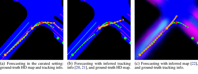 Figure 1 for Challenges of Using Real-World Sensory Inputs for Motion Forecasting in Autonomous Driving